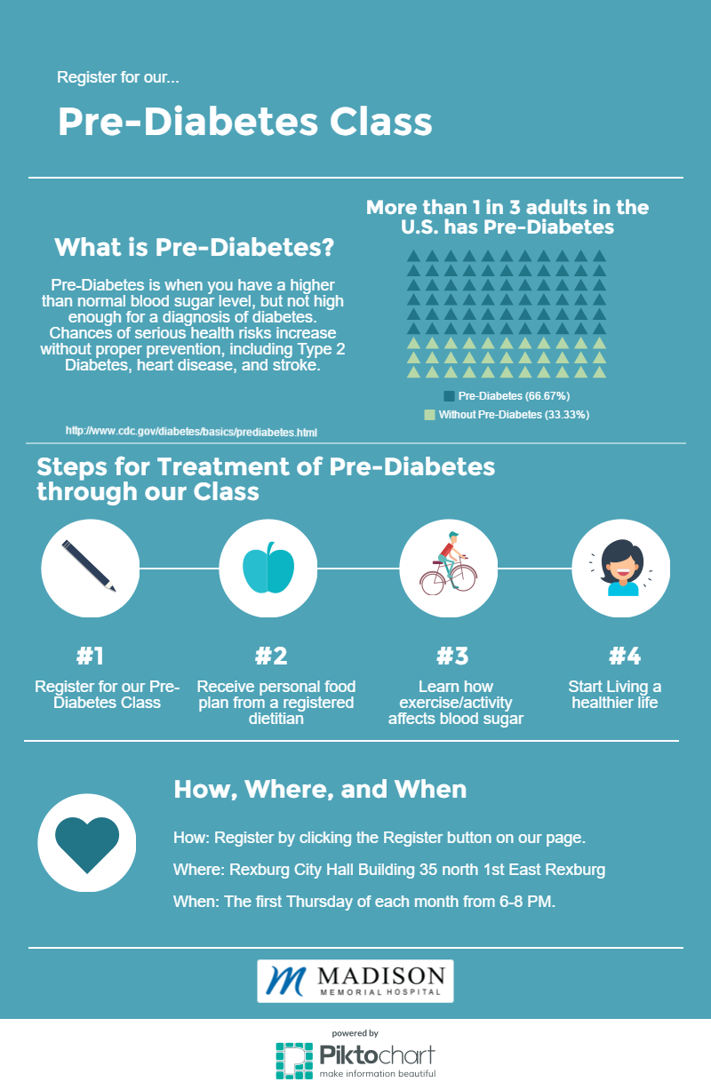 Infographic that explains what pre-diabetes is, the steps to take to treat pre-diabetes, and the how, where, and when to join the class.