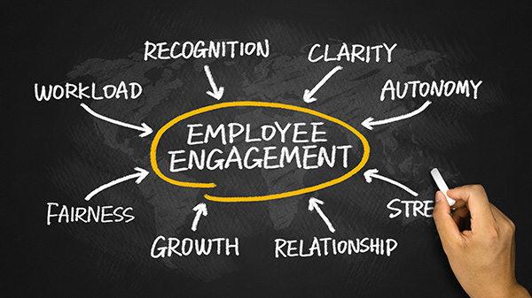 Employee Engagement Survey 2020